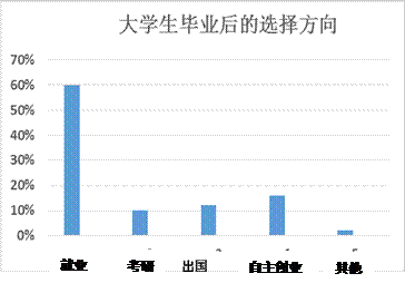 在中國的市場環(huán)境,創(chuàng)業(yè)失敗的概率,創(chuàng)新創(chuàng)業(yè)市場環(huán)境分析,創(chuàng)新創(chuàng)業(yè)市場環(huán)境與競爭者分析