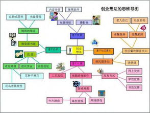 大學(xué)生創(chuàng  )新創(chuàng  )業(yè)項目計劃書(shū),創(chuàng  )新創(chuàng  )業(yè)項目計劃書(shū)ppt,互聯(lián)網(wǎng)+創(chuàng  )新創(chuàng  )業(yè)項目計劃書(shū)