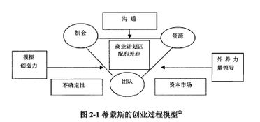 簡述,關(guān)系,創(chuàng)新,創(chuàng)業(yè)