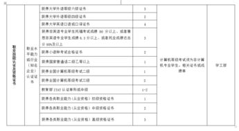 創(chuàng)新創(chuàng)業(yè)學(xué)分有什么用,大學(xué)創(chuàng)新創(chuàng)業(yè)學(xué)分有什么用,創(chuàng)新創(chuàng)業(yè)學(xué)分優(yōu)秀有什么用