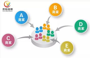 互聯(lián)網(wǎng)創(chuàng)業(yè)計(jì)劃書(shū),創(chuàng)新創(chuàng)業(yè)外賣(mài)計(jì)劃書(shū),互聯(lián)網(wǎng)外賣(mài)餐飲最新創(chuàng)新模式