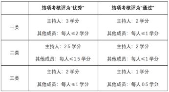 大學(xué)生創(chuàng  )新創(chuàng  )業(yè)學(xué)分認定程序有