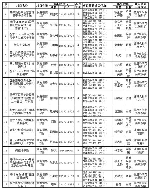 大學(xué)生創(chuàng)新創(chuàng)業(yè)指導(dǎo)老師意見怎么寫,大學(xué)生創(chuàng)新創(chuàng)業(yè)項目申請書范文,互聯(lián)網(wǎng)+大學(xué)生創(chuàng)新創(chuàng)業(yè)項目申請書