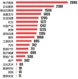 創(chuàng)新創(chuàng)業(yè)環(huán)境的評價,中國城市創(chuàng)新創(chuàng)業(yè)環(huán)境評價研究報告,2020中國城市創(chuàng)新創(chuàng)業(yè)環(huán)境評價報告