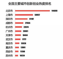 創(chuàng)新創(chuàng)業(yè)環(huán)境的評價,創(chuàng)新創(chuàng)業(yè)活躍度指標(biāo),創(chuàng)新創(chuàng)業(yè)指標(biāo)積分