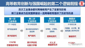 創(chuàng)新創(chuàng)業(yè)的內(nèi)涵結(jié)構(gòu),創(chuàng)新創(chuàng)業(yè)收入來源,創(chuàng)新創(chuàng)業(yè)收入模式