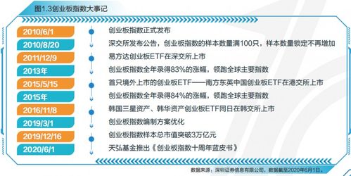 大學(xué)生創(chuàng)新創(chuàng)業(yè)發(fā)展戰(zhàn)略,創(chuàng)新創(chuàng)業(yè)的發(fā)展戰(zhàn)略怎么寫(xiě),創(chuàng)新驅(qū)動(dòng)發(fā)展戰(zhàn)略