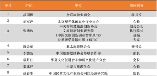 小報告,現狀,背景,創(chuàng  )新