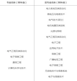 機(jī)電一體化創(chuàng)新創(chuàng)業(yè)讀書(shū)報(bào)告