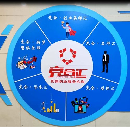 知識產權創(chuàng)新創(chuàng)業(yè)服務機構