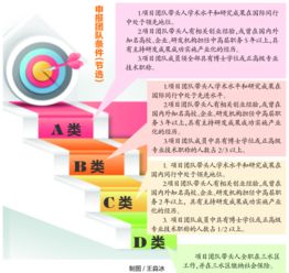 實(shí)施辦法,創(chuàng)業(yè)投資,創(chuàng)新