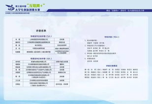 體現(xiàn)互聯(lián)網(wǎng)創(chuàng)新創(chuàng)業(yè)的文章題目,互聯(lián)網(wǎng)與創(chuàng)新創(chuàng)業(yè)的文章,互聯(lián)網(wǎng)+創(chuàng)新創(chuàng)業(yè)項目名稱