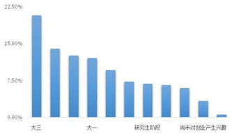 學(xué)生創(chuàng)新創(chuàng)業(yè)能力培養(yǎng),課程以學(xué)生創(chuàng)新創(chuàng)業(yè)能力培養(yǎng)為目標(biāo),高職學(xué)生創(chuàng)新創(chuàng)業(yè)能力培養(yǎng)的方式