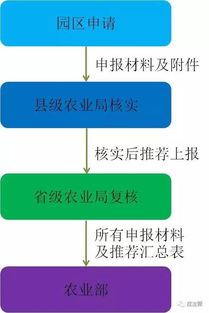全國(guó)創(chuàng)業(yè)創(chuàng)新園區(qū)基地目錄