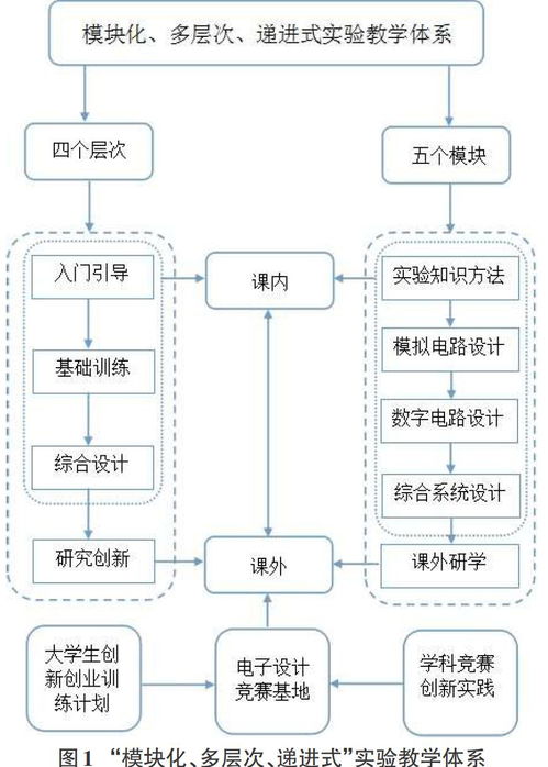 對自己創(chuàng)新創(chuàng)業(yè)能力的評價(jià),大學(xué)生創(chuàng)新創(chuàng)業(yè)能力評價(jià),創(chuàng)新創(chuàng)業(yè)能力自我評價(jià)