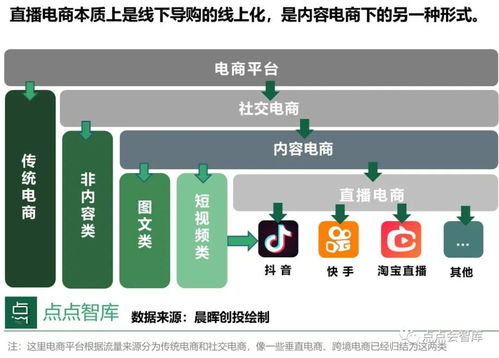電商專業(yè)在創(chuàng)新創(chuàng)業(yè)中的優(yōu)勢(shì)