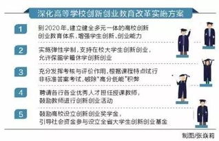 高校創(chuàng  )新創(chuàng  )業(yè)實(shí)施細則