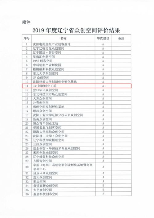 創(chuàng)新創(chuàng)業(yè)素質教育考核報告,大學生創(chuàng)新創(chuàng)業(yè)考核報告,大學生創(chuàng)新創(chuàng)業(yè)素質教育考核報告