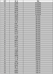 云南大學(xué)創(chuàng  )新創(chuàng  )業(yè)管理系統,西南民族大學(xué)創(chuàng  )新創(chuàng  )業(yè)管理系統,南京信息工程大學(xué)創(chuàng  )新創(chuàng  )業(yè)管理系統