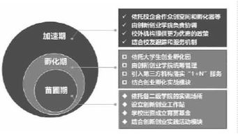 專(zhuān)業(yè)術(shù)語(yǔ),創(chuàng  )新,創(chuàng  )業(yè)
