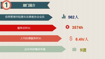 創(chuàng)業(yè)公司年終總結,創(chuàng)業(yè)年終總結感悟,年終總結創(chuàng)新作為
