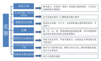 創(chuàng  )新創(chuàng  )業(yè)教育模式案例