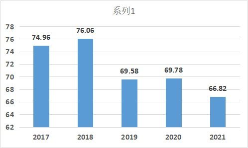 中國創(chuàng)新創(chuàng)業(yè)指數的簡稱