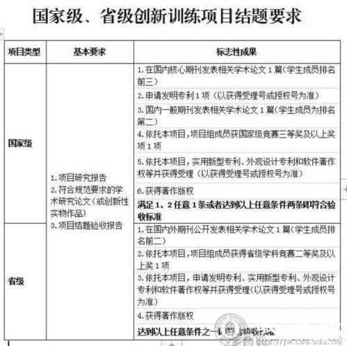 結題,創(chuàng  )業(yè)計劃,創(chuàng  )新,大學(xué)生