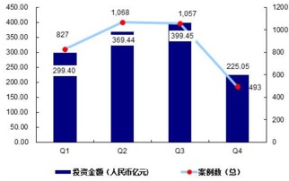 現(xiàn)狀分析,創(chuàng)新,我國,創(chuàng)業(yè)