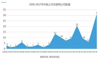 大學生創(chuàng)新創(chuàng)業(yè)現(xiàn)狀分析,創(chuàng)新創(chuàng)業(yè)協(xié)會現(xiàn)狀分析,留學人員創(chuàng)新創(chuàng)業(yè)現(xiàn)狀分析