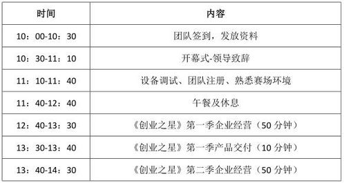 創(chuàng)新創(chuàng)業(yè)導師評價目的