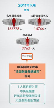推動(dòng)創(chuàng  )新創(chuàng  )業(yè)的作用機制