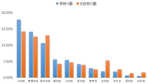 趨勢,創(chuàng  )新,創(chuàng  )業(yè),大學(xué)