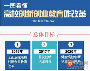 如果你的學(xué)校正在進(jìn)行創(chuàng)新創(chuàng)業(yè)教育建議