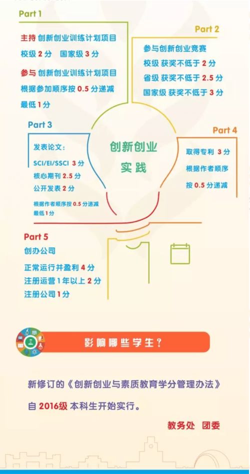 創(chuàng)新創(chuàng)業(yè)項目方案怎么寫,創(chuàng)新創(chuàng)業(yè)項目方案包括哪些內(nèi)容,創(chuàng)新創(chuàng)業(yè)項目方案書