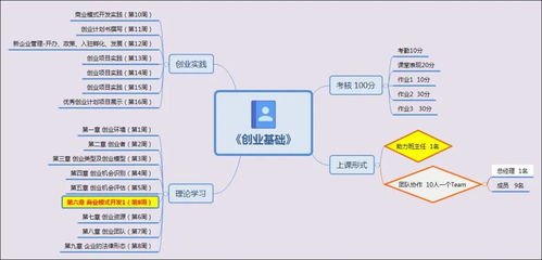 創(chuàng)新創(chuàng)業(yè)基礎(chǔ)思維導(dǎo)圖講課ppt