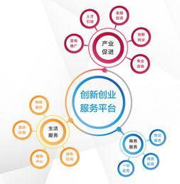 創(chuàng)新創(chuàng)業(yè)服務(wù)平臺功能