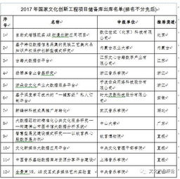 申請書(shū),創(chuàng  )新,創(chuàng  )業(yè),建筑