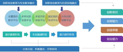 簡(jiǎn)單的創(chuàng  )新創(chuàng  )業(yè)方案設計,大學(xué)生創(chuàng  )新創(chuàng  )業(yè)方案設計,創(chuàng  )新創(chuàng  )業(yè)方案設計例子