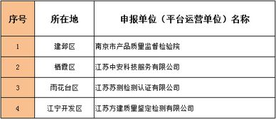 合肥市,創(chuàng  )新,創(chuàng  )業(yè),平臺