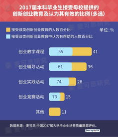 高校大學(xué)生創(chuàng  )新創(chuàng  )業(yè)教育的問(wèn)題及對策,高校大學(xué)生創(chuàng  )新創(chuàng  )業(yè)教育與心理健康教育的融合,高校大學(xué)生創(chuàng  )新創(chuàng  )業(yè)教育模式