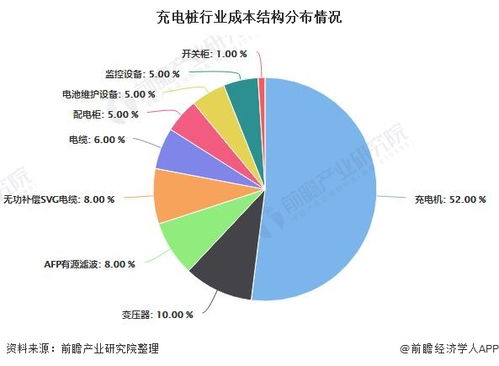 創(chuàng)新創(chuàng)業(yè)如何做市場(chǎng)份額預(yù)測(cè)