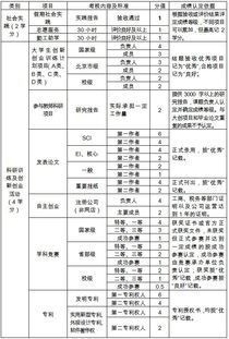 廣西大學(xué)創(chuàng  )新創(chuàng  )業(yè)實(shí)踐學(xué)分實(shí)施辦法,廣西大學(xué)創(chuàng  )新學(xué)分明細,廣西大學(xué)創(chuàng  )新學(xué)分不夠怎么辦