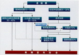社團,考核標準,創(chuàng)新,創(chuàng)業(yè)