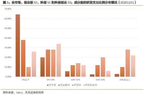 中證創(chuàng  )新創(chuàng  )業(yè)公司
