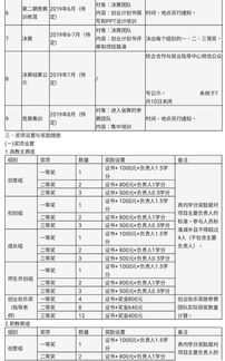互聯(lián)網(wǎng),不包括,機遇,帶來(lái)