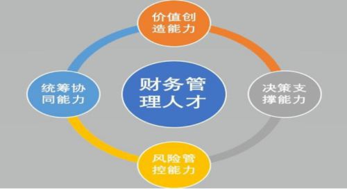 創(chuàng)新創(chuàng)業(yè)風(fēng)險與對策,創(chuàng)新與創(chuàng)業(yè)風(fēng)險的關(guān)系,創(chuàng)業(yè)風(fēng)險管控對策