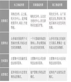 創(chuàng)新創(chuàng)業(yè)情況調(diào)查報告