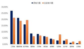 創(chuàng  )新創(chuàng  )業(yè)經(jīng)濟學(xué)論文