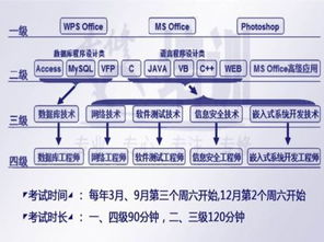 考計算機二級和計算機三級多少創(chuàng)新創(chuàng)業(yè)分